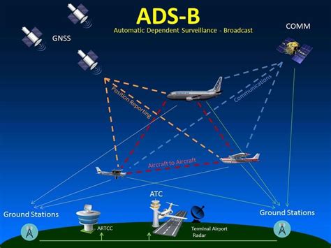 adsb exchange|ads b exchange show military.